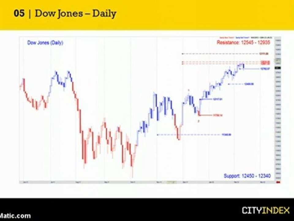 Week Ahead Report Feb 13th 2012