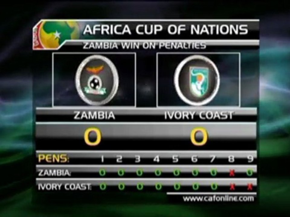 Afrika Cup - Sambia gewinnt und gedenkt 1993