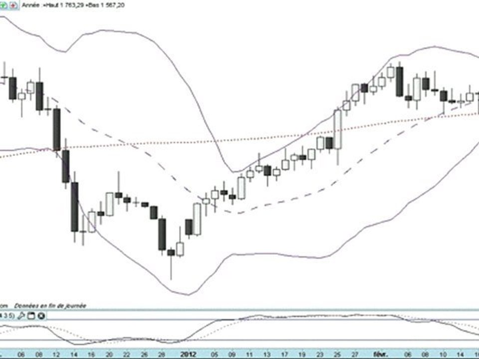 Formation bourse La semaine boursière du 20 au 24/02/2012