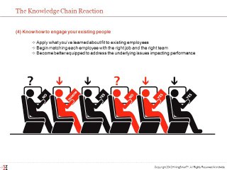 Productivity In The Workplace - Knowledge Chain Reaction