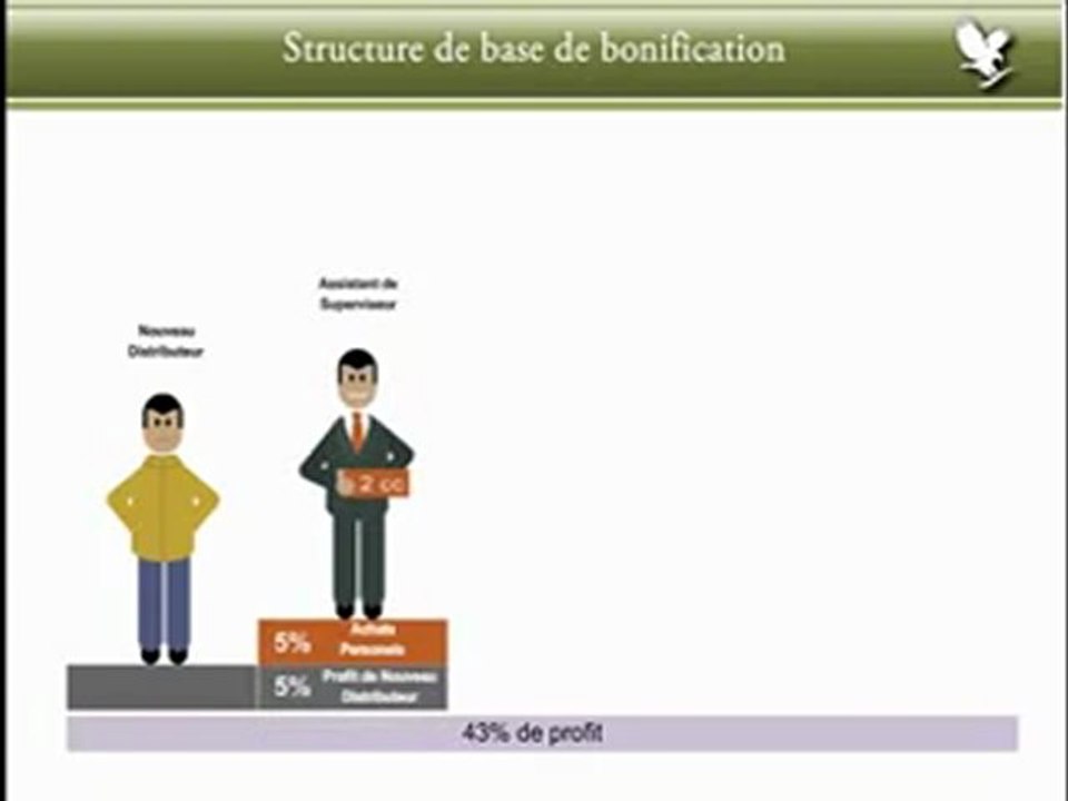 forever living products france - devenez distributeur