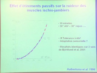 Professeur Pierre Portero : Du stretching au travail excentrique