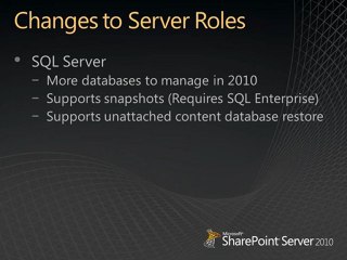 Understanding How SharePoint Works