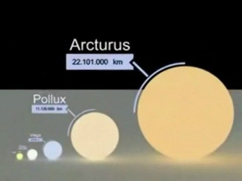 Dünya Ne Kadar Küçük