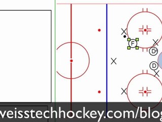 Hockey Penalty Kill: 5 on 3 Rotating Triangle