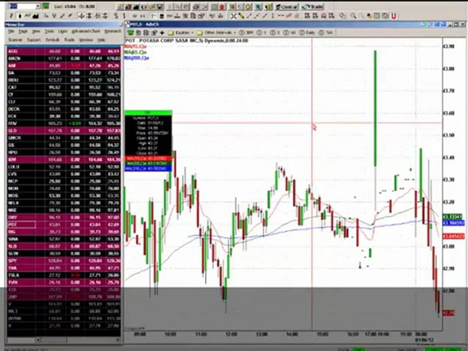 Stocks on the move for Jan 06 2012