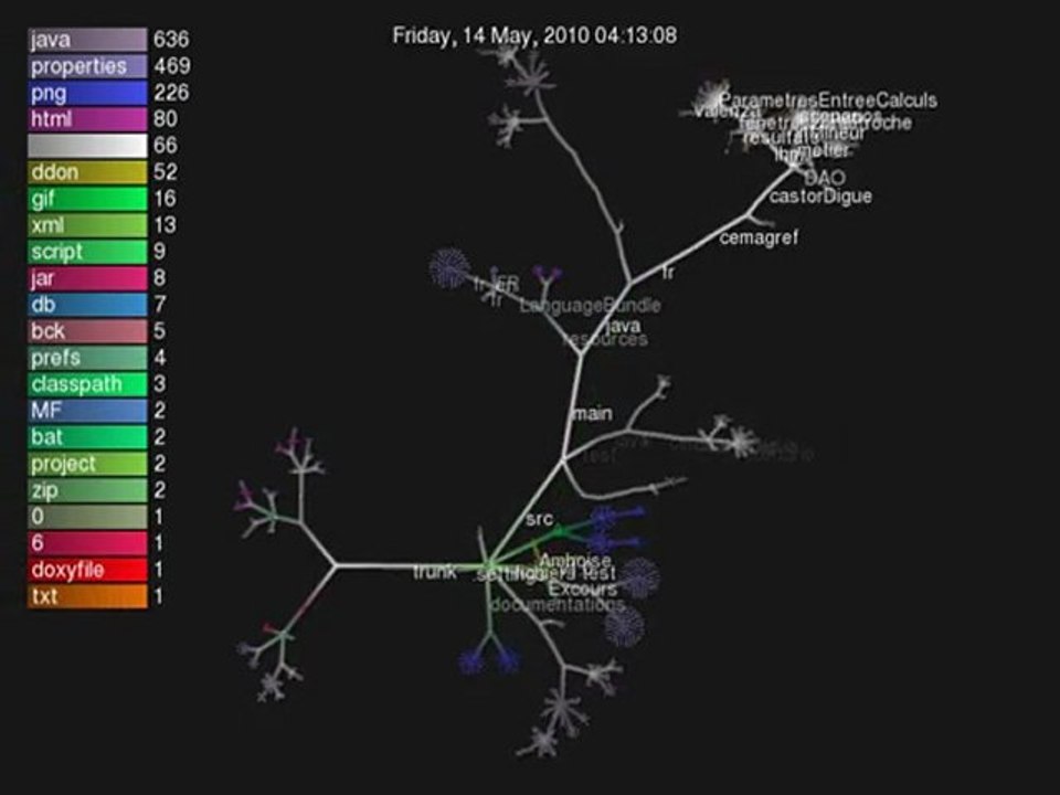 Visualisation des opérations sur le subversion Castor Digue
