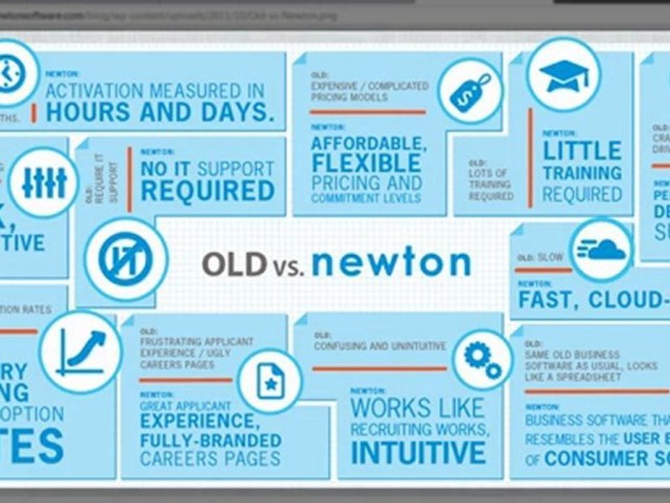 Introduction to Newton Software: Online Applicant Tracking Software