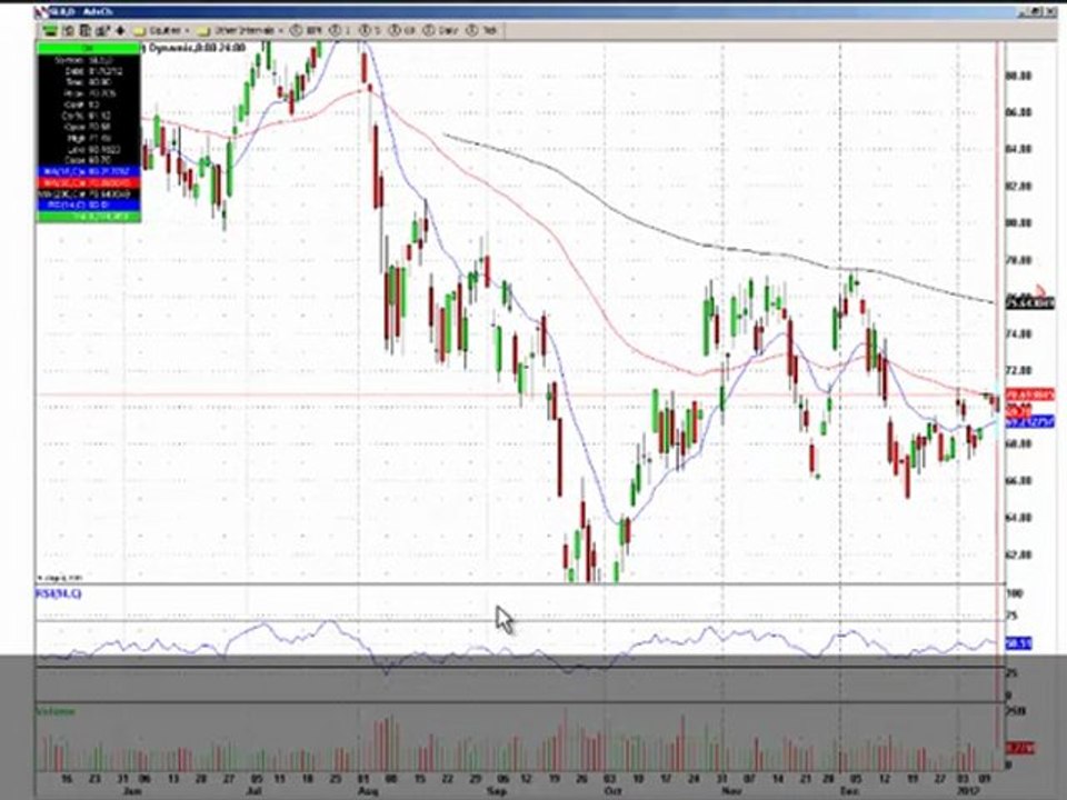 Free Stock Market Tips and stocks on the move/ Jan 11 2012