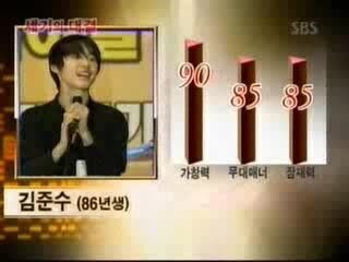 Younha audition for SM Entertainment