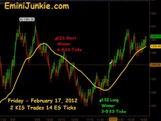 Learn How To Trade S&P Future from EminiJunkie February 17 2012