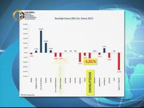 Más de 3% cayeron las ventas de los alimentos controlados en el mes de enero