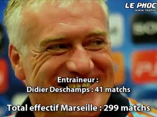 Le gros déficit de l'OM sur l'Inter Milan