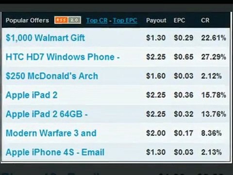 Start Making BIG MONEY with CPA offers at Peerfly
