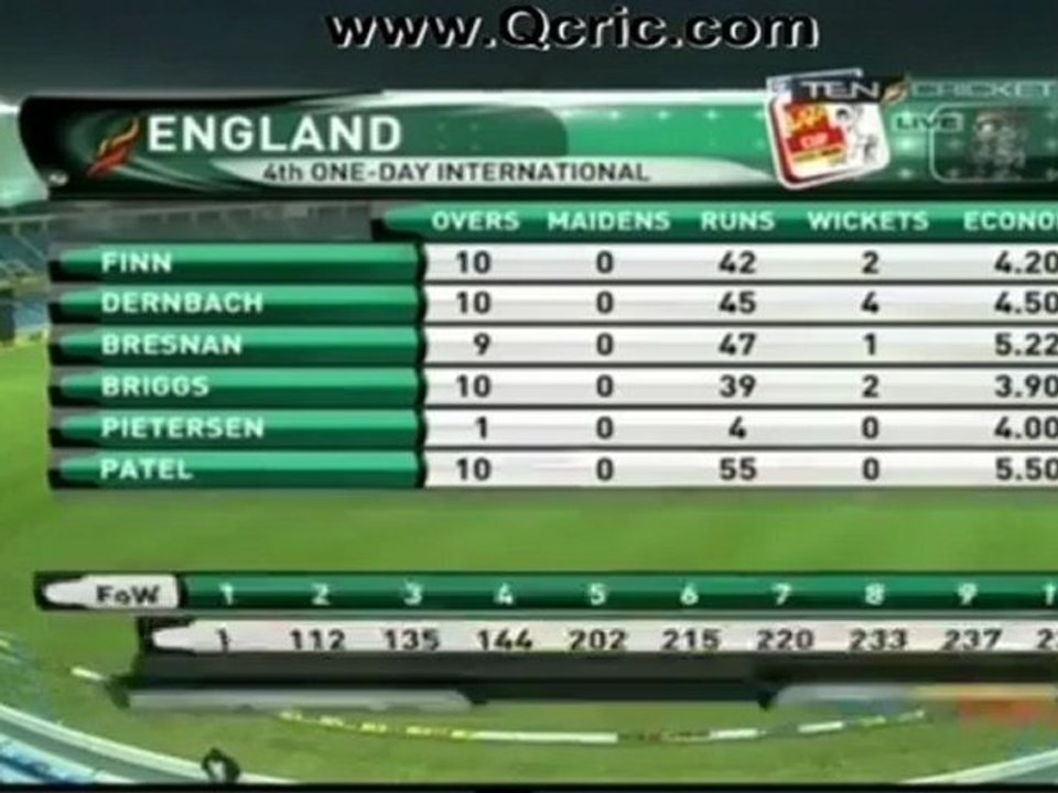 PAK Vs ENG 21-02-12 4th ODI