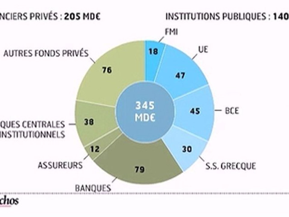 L'infographie du jour : Grèce, plans d'aide contre plans de rigueur