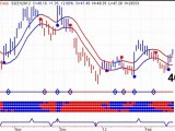 Gold and Silver Stock Trends - New Buy Sgnals - 2012022