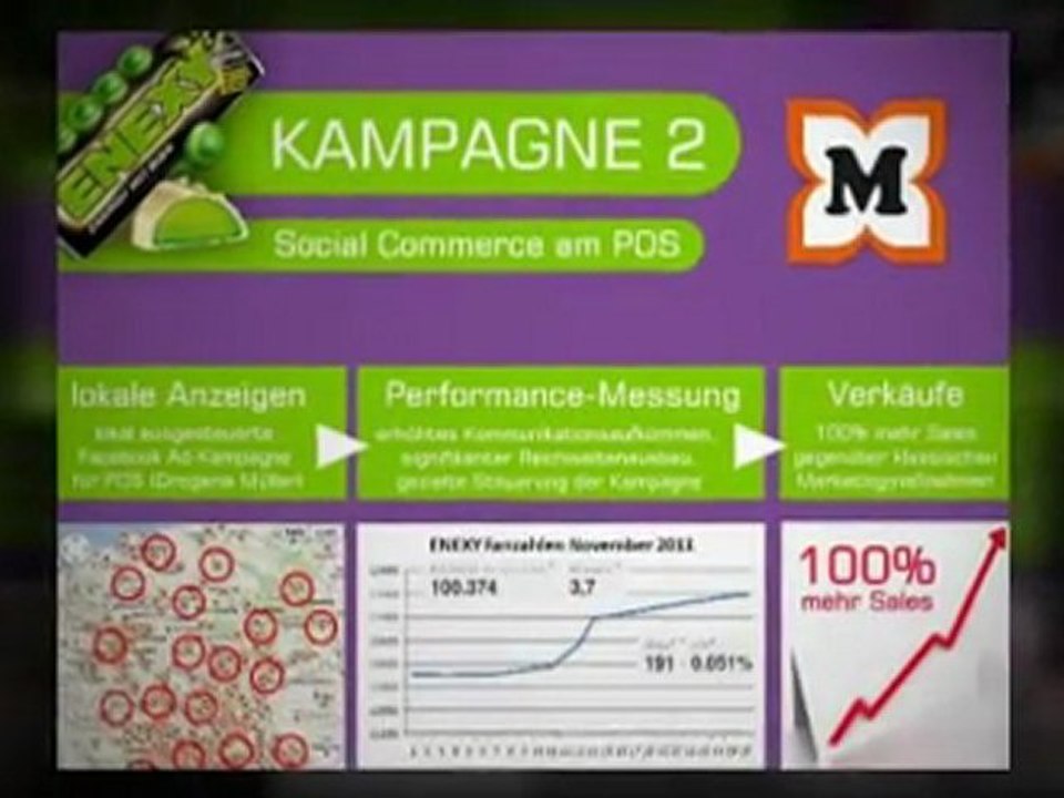 Social Media Best Practice Beispiel