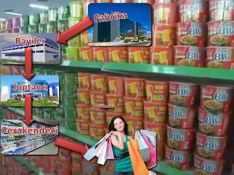 İnternetten Para Kazanmanın En Kolay Yolu...