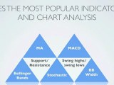 Day Trading Strategies
