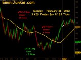 Learn How To Trade ES Future from EminiJunkie February 21 2012