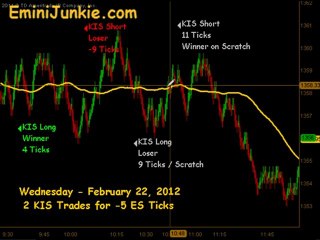 Learn How To Trade ES Futures from EminiJunkie February 23 2012