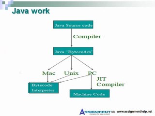 Java Programming Assignment Help
