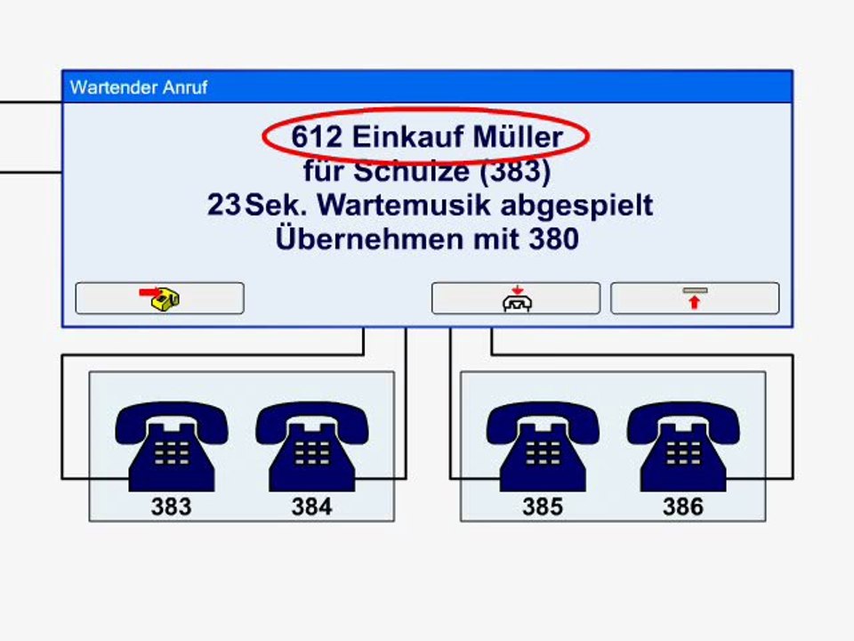 Teamunterstützung im Talkmaster-Callcenter