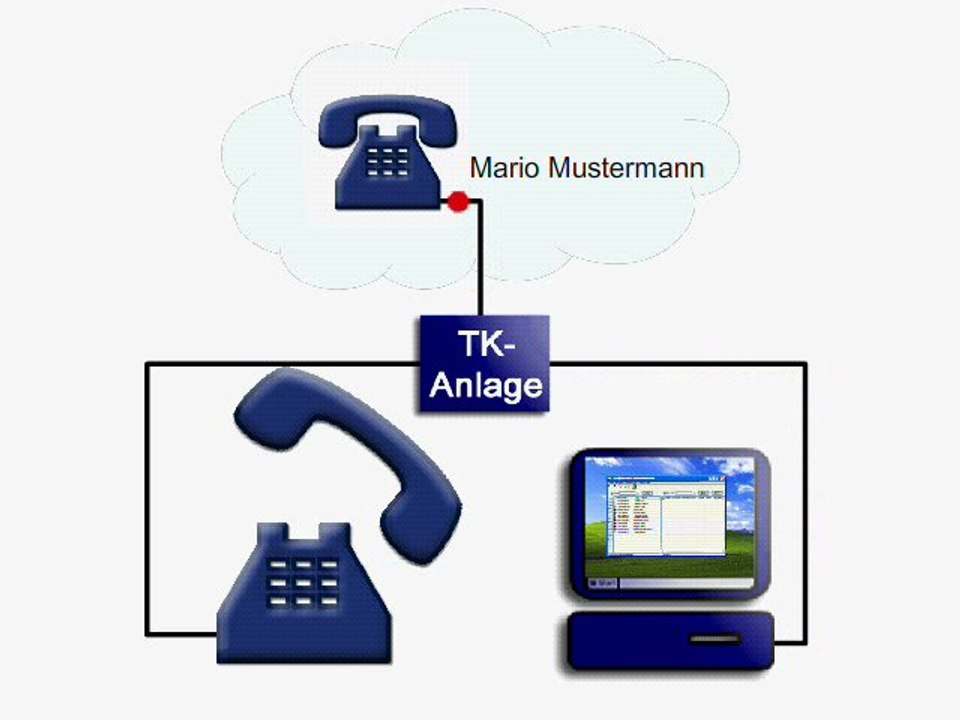 Talkmaster-fon: funktionsweise