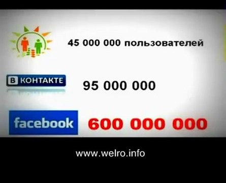 Ваш доход от ФЕНОМЕНА 21 века