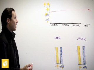 Solar Power Cost - American Solar