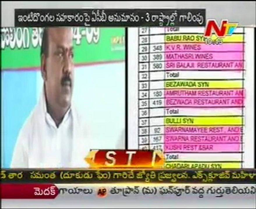 Liquer Syndicates Don Balaraj goud in Underground !!