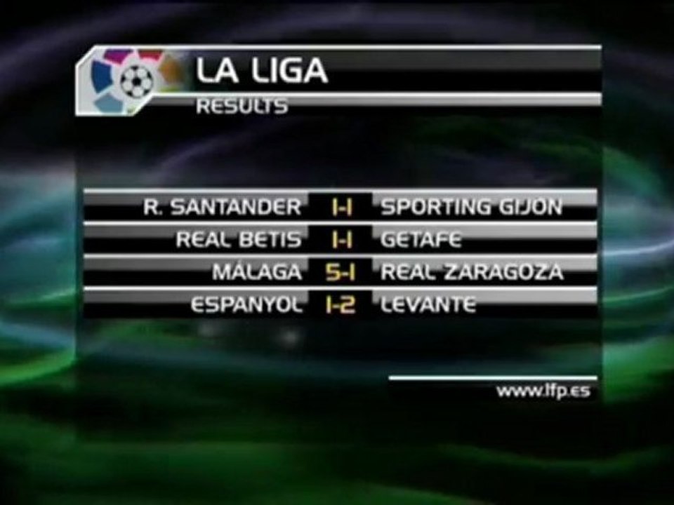 Levante holt sich Rang 4 zurück