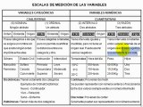 Bases para el análisis de datos - Escalas de Medición