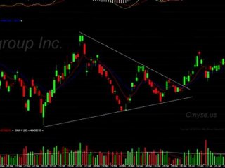 Drawing Objects - Training Basics - Videos    BlastChart.com
