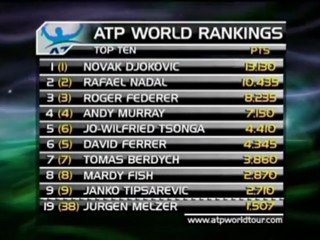 Rankings - Salgono Radwanska e Tsonga