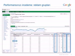 AdWords'e Başlarken - Başarılı bir AdWords Hesabı Oluşturma