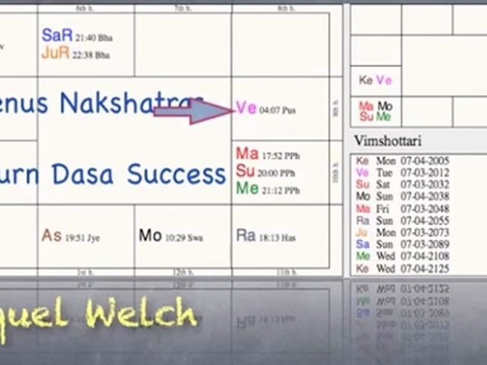 Nakshatra Lesson - Vedic Astrology Nakshatras