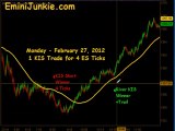 Learn How To Trading S&P Future from EminiJunkie February 27 2012