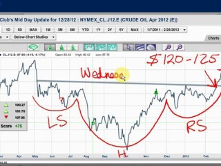 Apple hits a new high and we have a perfect solution ...