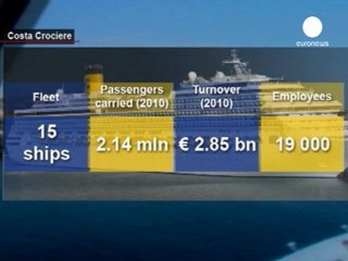 Costa Crociere se hunde económicamente