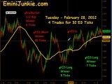 Learn How To Trade E-Mini Future from EminiJunkie February 28 2012