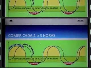 Ejercicios Para Perder Peso