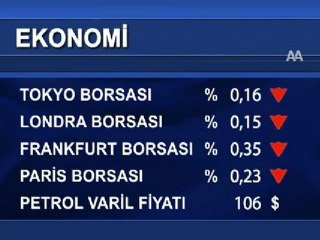 Ulaslararası piyasalar