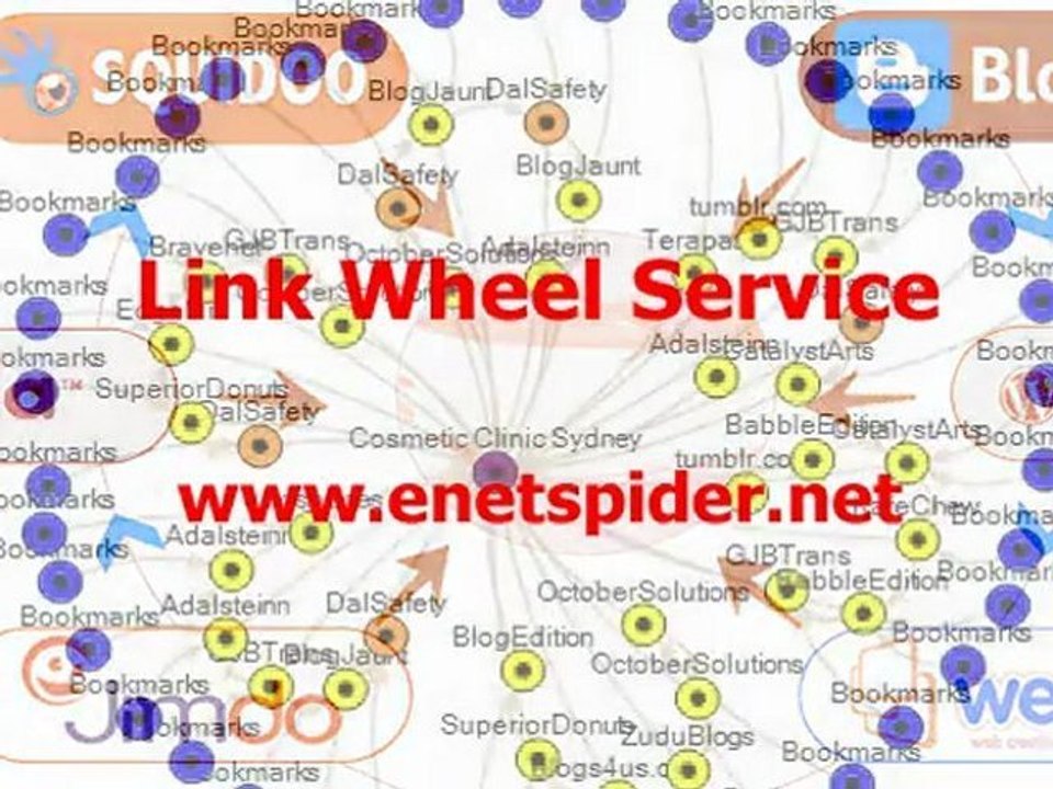 link wheel service