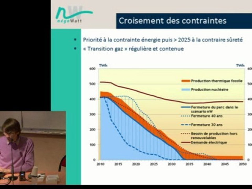 Le scénario négaWatt 2011 : transition énergétique pour la France du 21ème siècle