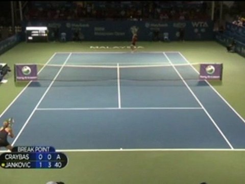 Jankovic batte Craybas - Malesia, ottavi