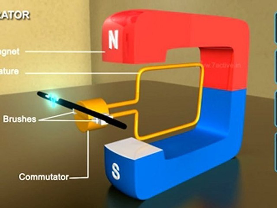 Electro Magnetic Induction DC Generator