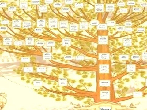 Часть 1. Наследие предков