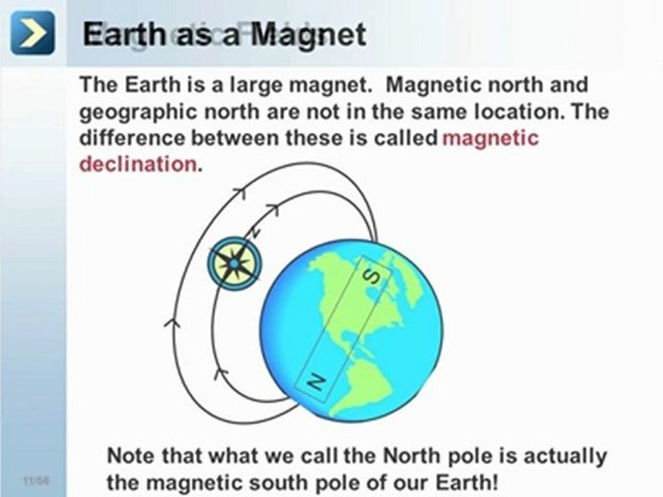 Magnetic Fields - What is Magnetism
